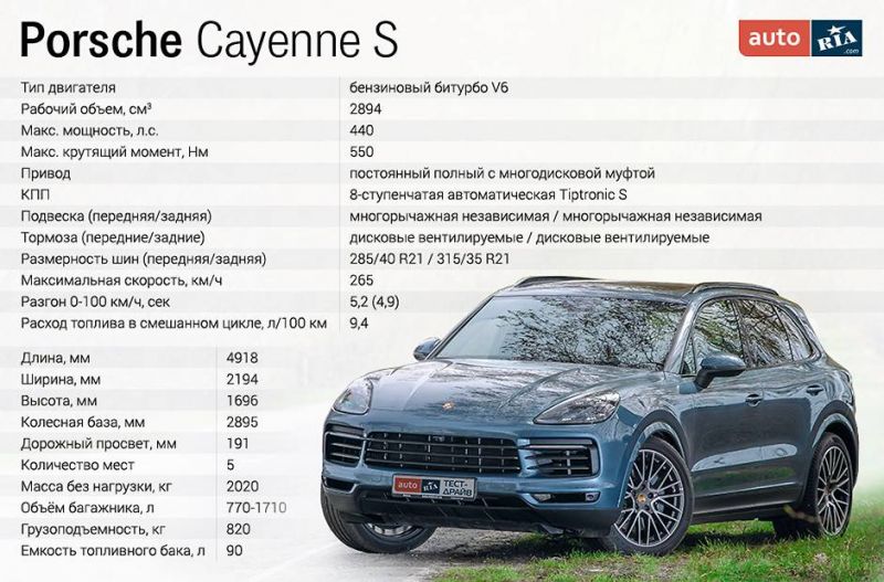 Изучаем габариты Porsche Cayenne: на что обратить внимание при выборе авто