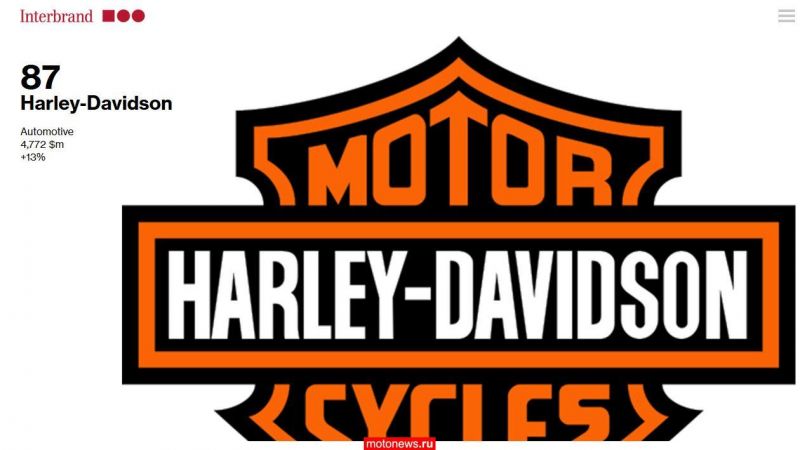 Изучаем Harley Davidson: какие секреты скрывает легендарный бренд