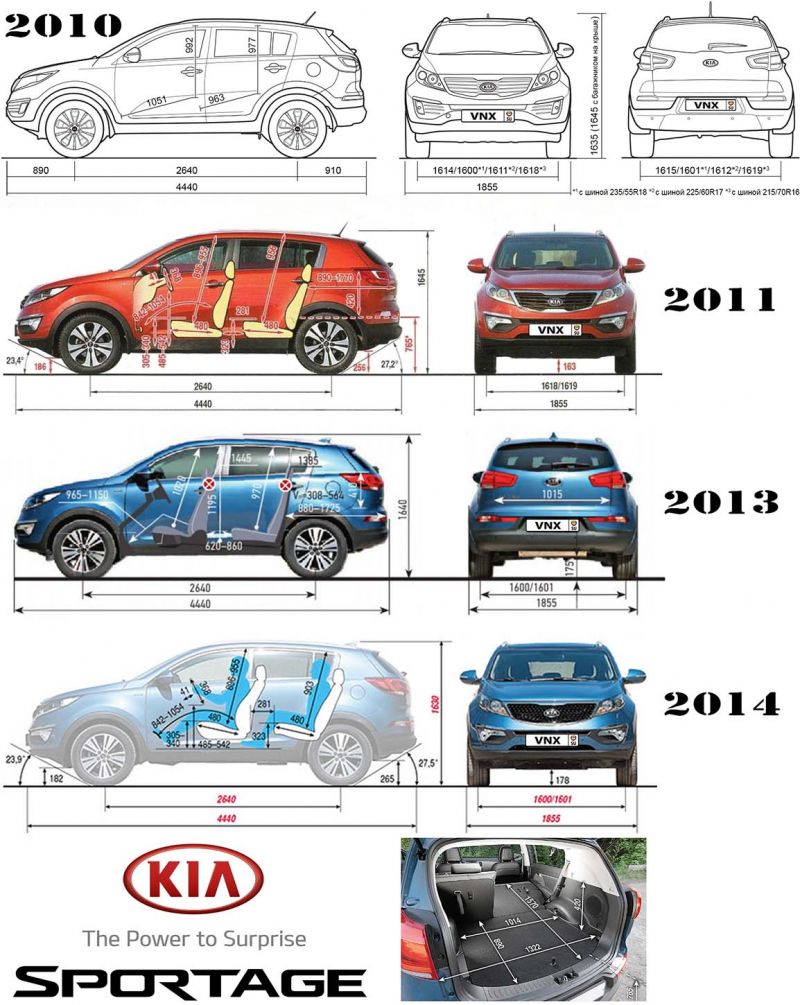 Изучаем технические характеристики Kia Sportage 2023: что нужно знать