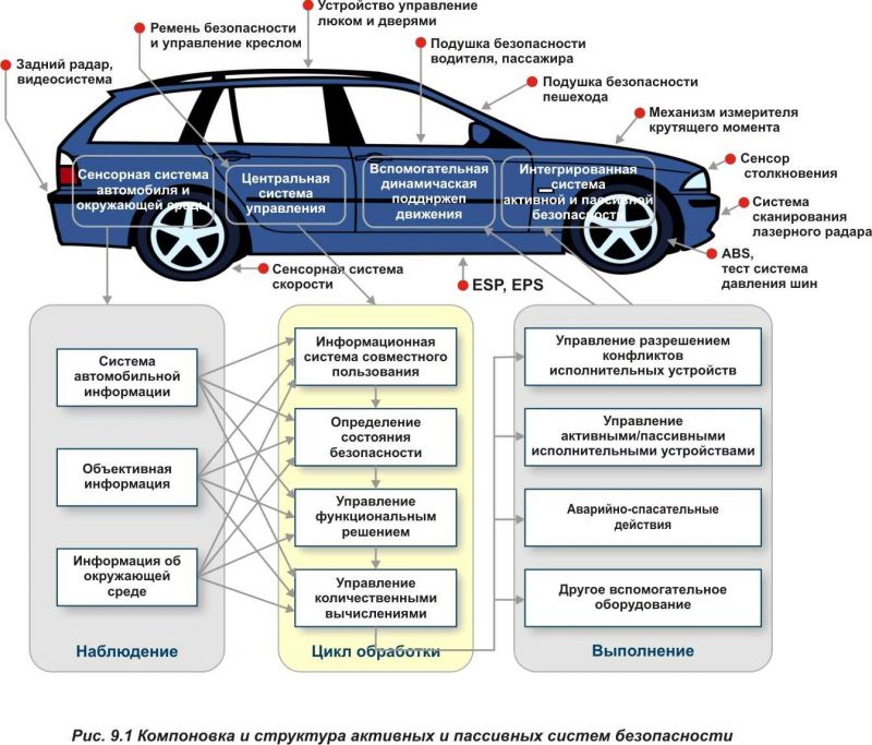 Изыскать уязвимости электронных систем автомобиля — как безопасно: детальный анализ ведущих специалистов