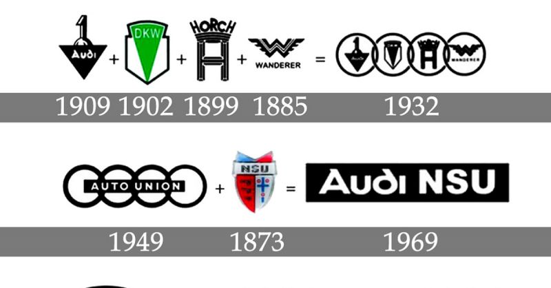 Как автомобиль Ауди пережил ребрендинг логотипа с 1960 по 2023 год: секрет успеха узнаваемого значка