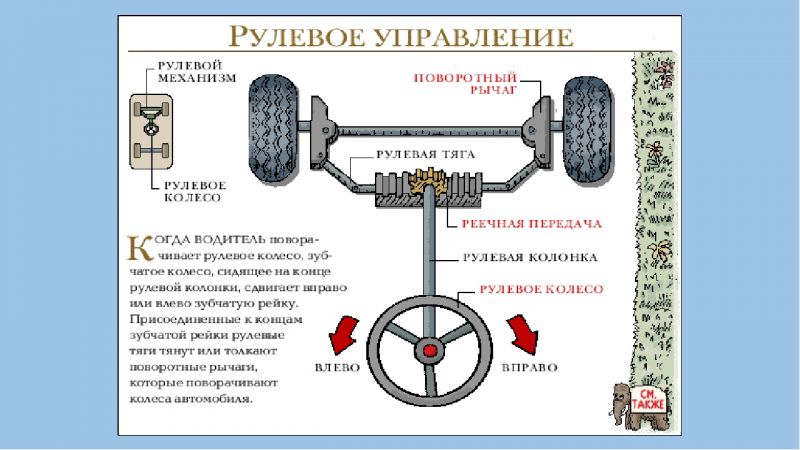 Как автомобили совершают поворот колёс оси: увлекательное путешествие через внутренние механизмы