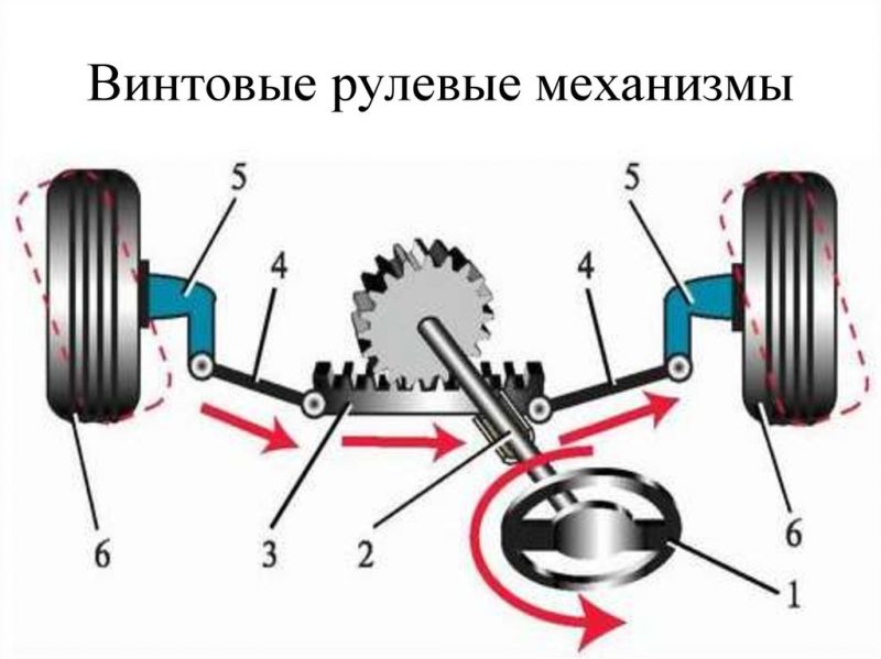 Как автомобили совершают поворот колёс оси: увлекательное путешествие через внутренние механизмы