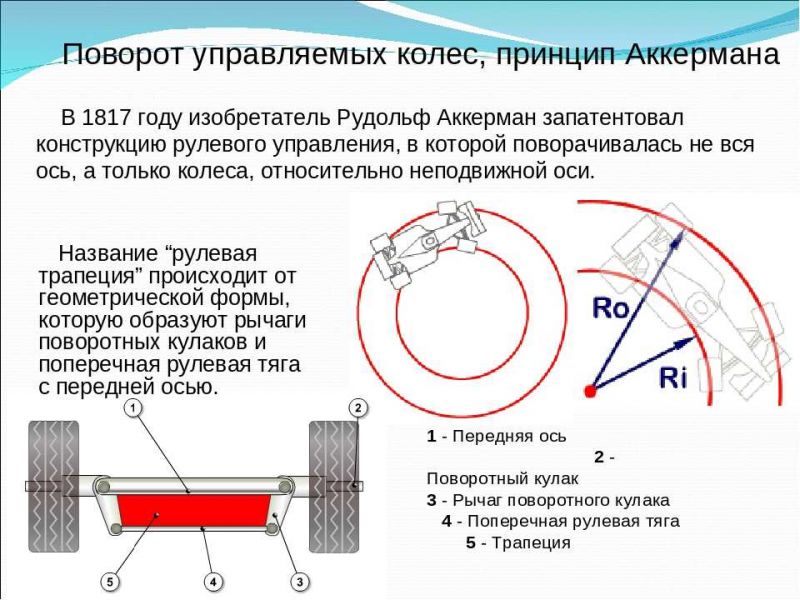 Как автомобили совершают поворот колёс оси: увлекательное путешествие через внутренние механизмы