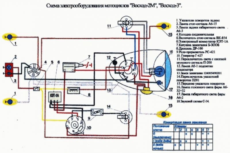 Как без специального оборудования на мотоцикле узнать: есть ли искра двигателя
