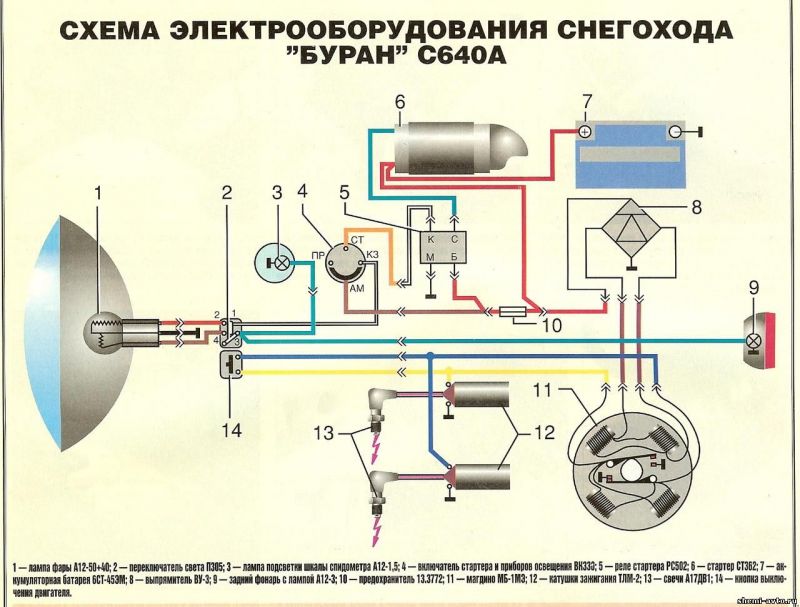 Как без специального оборудования на мотоцикле узнать: есть ли искра двигателя