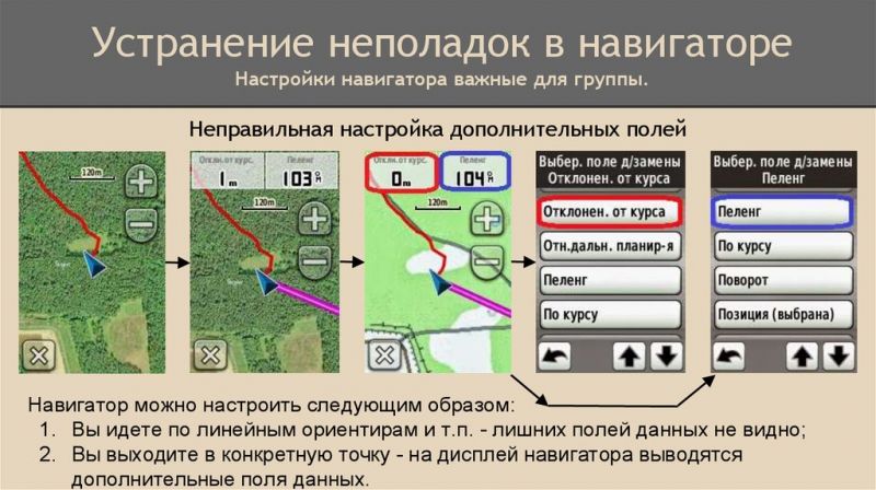 Как быстро и безопасно устранить неполадки в работе навигатора УАЗ Патриот – увлекательное путешествие с правильными настройками