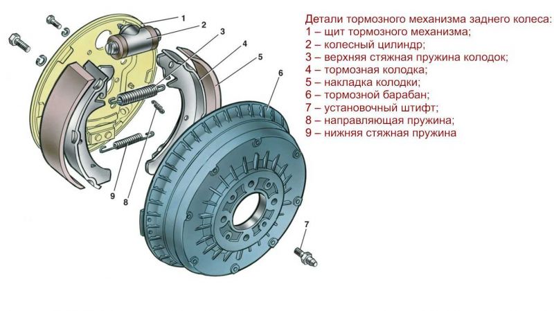 Как снять барабан с машины Ремонт стиральной машины своими руками/Как заменить подшипник бака стиральной ма
