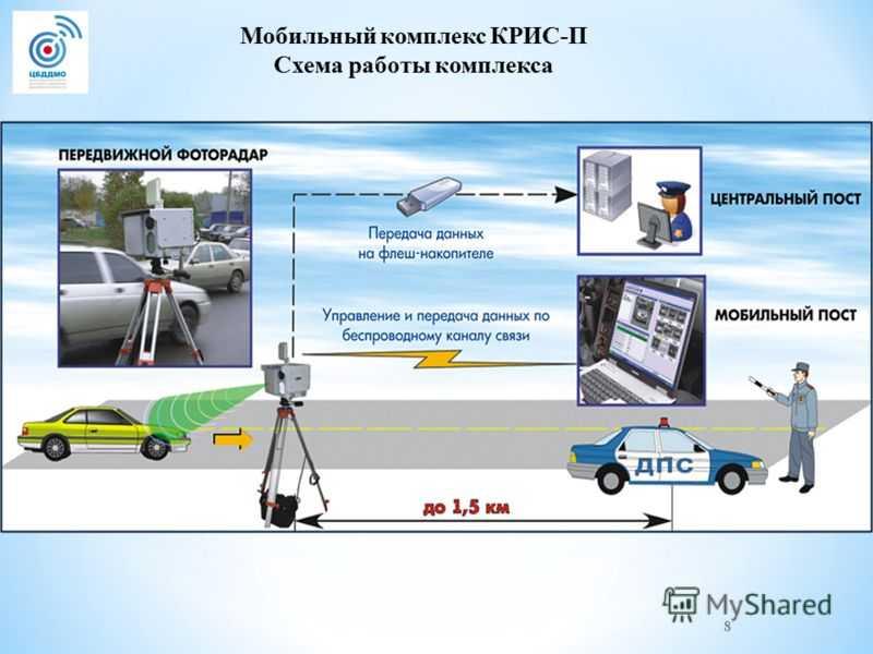 Камера фиксации полосы движения. Камеры фиксации нарушений пдд. Правила установки треноги на дороге. Камеры видеофиксации. Правила установки камеры видеофиксации.