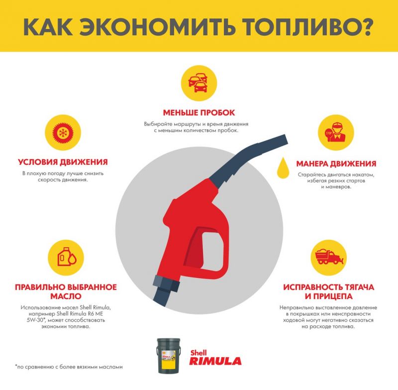 Контроль давления в шинах согласно норме