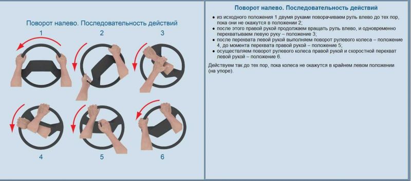 Как держать руль правильно: 15 советов для безопасного вождения