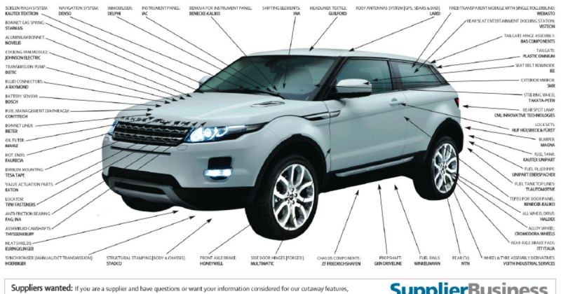 Как до мелочей разобраться в модели Range Rover Evoque 5 Door для новичков