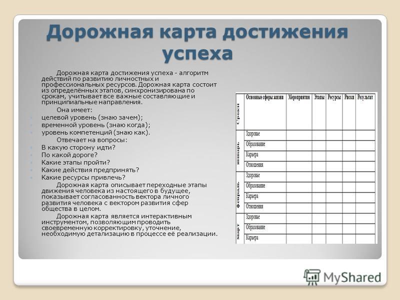 Индивидуальная карта занятости обучающегося во внеурочной деятельности