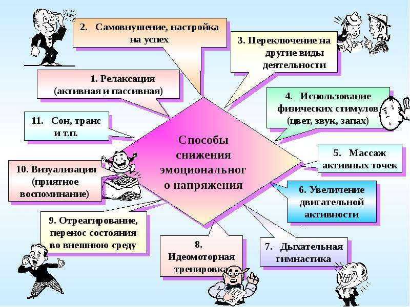 Как называется способ изображения внутренней жизни