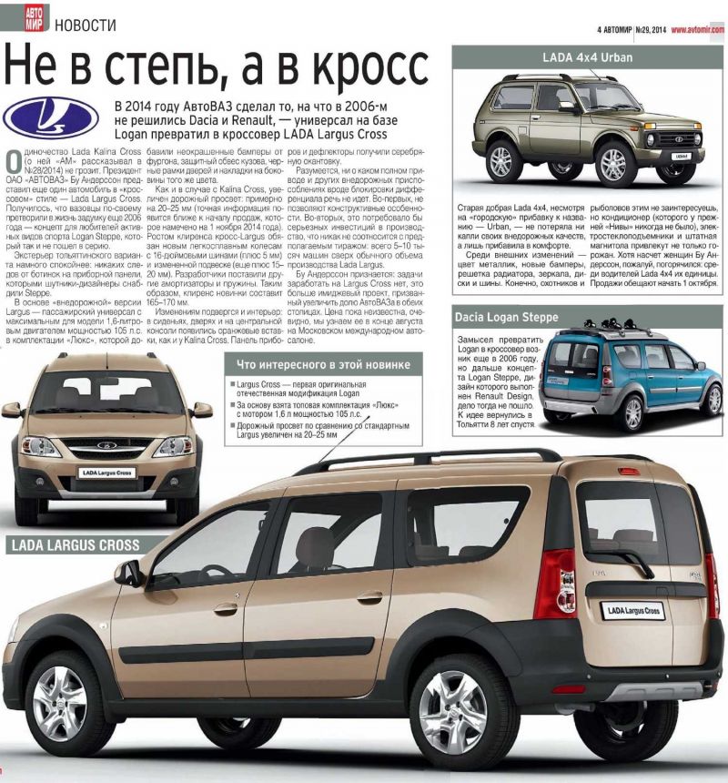 Ключевые элементы и их расположение
