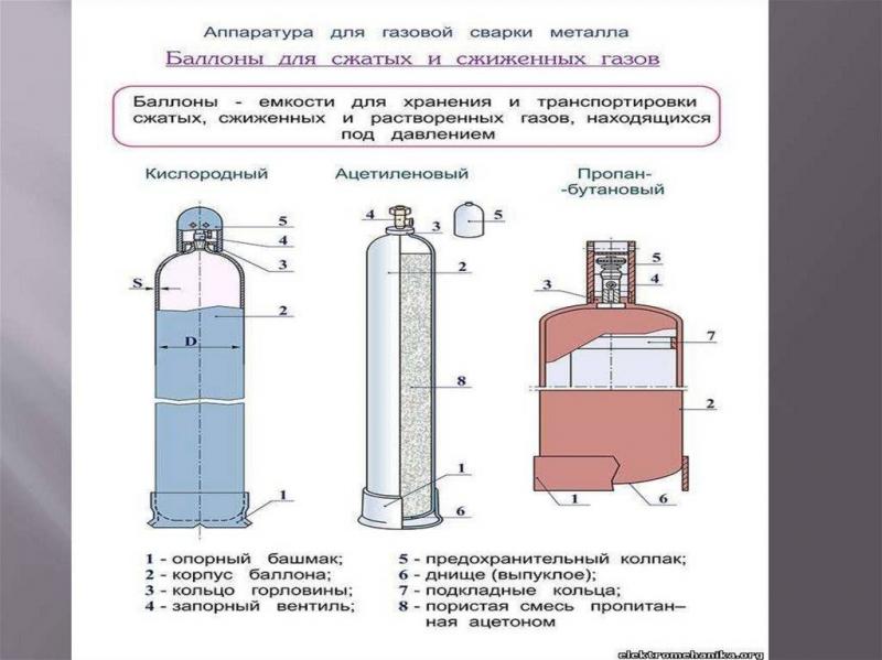 Как эффективно использовать метановые баллоны в автомобиле: подробный обзор современных размеров баллонов