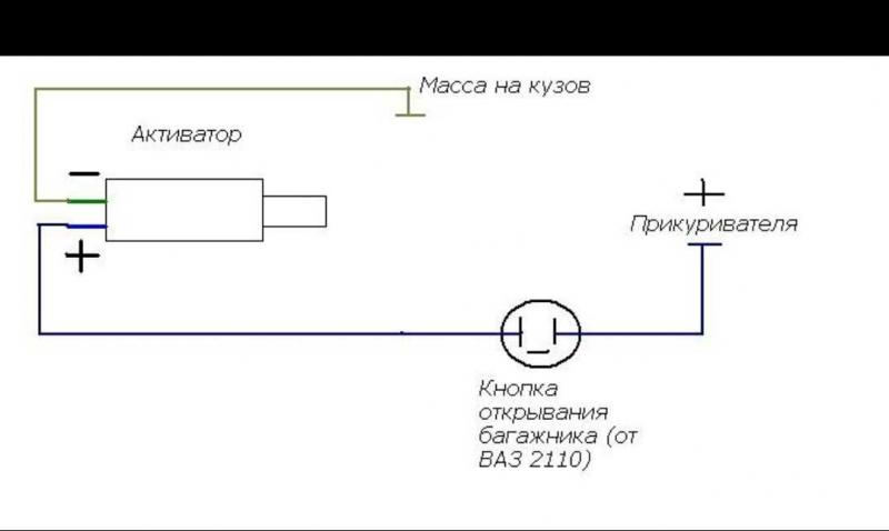 Как эффективно подключить прикуриватель в ВАЗ без 15 фокусов: обо всём по существу