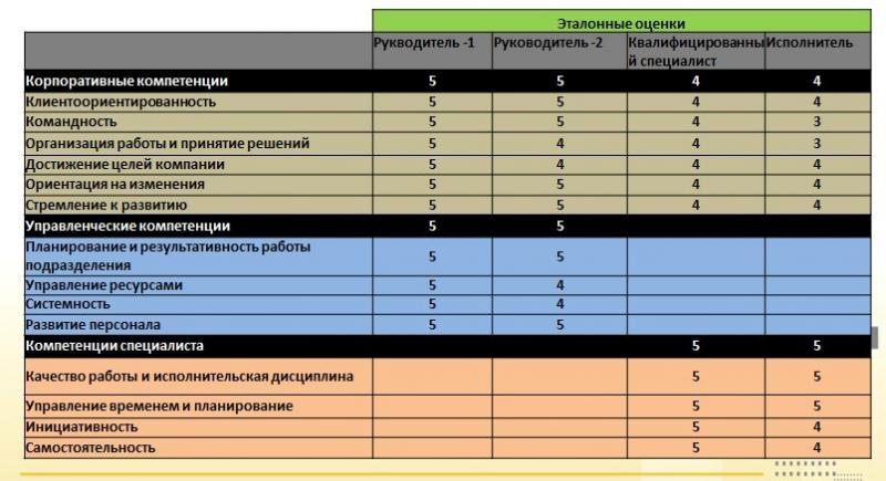 Как эффективно тренироваться в Клубе Джили Эмгранд: 15 пунктов для получения результата