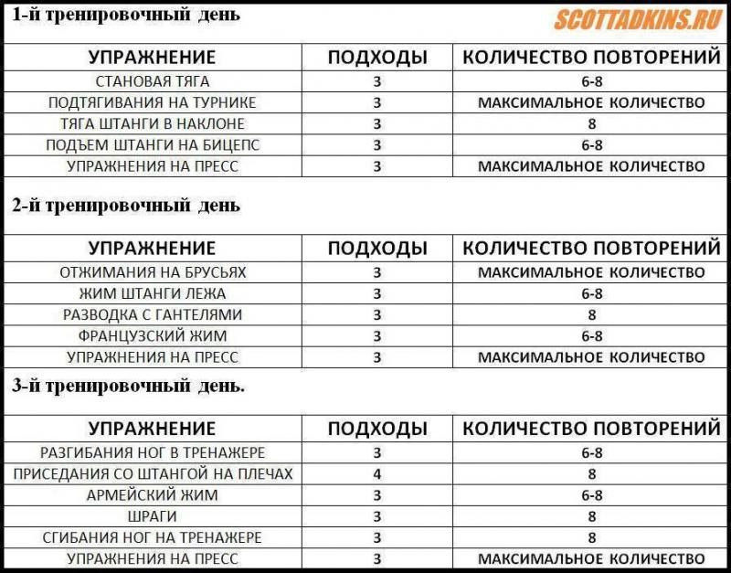 Как эффективно тренироваться в Клубе Джили Эмгранд: 15 пунктов для получения результата