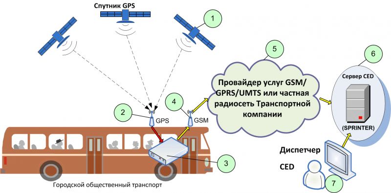 Как глонасс и gps помогают в навигации: узнайте секреты точности