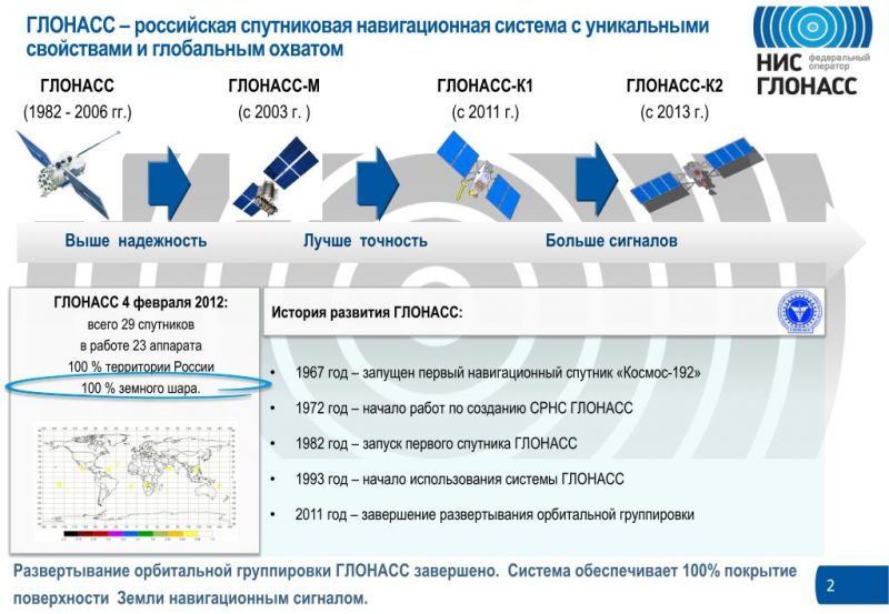 Как глонасс и gps помогают в навигации: узнайте секреты точности