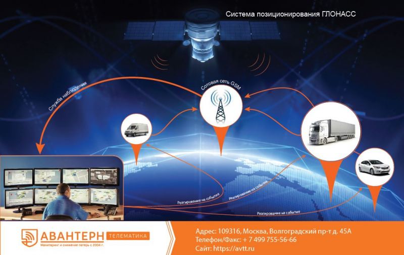 Как глонасс и gps помогают в навигации: узнайте секреты точности