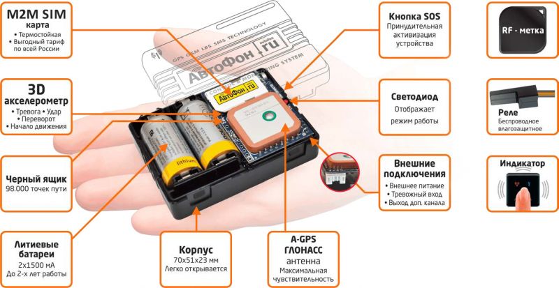 Как gps трекер может отслеживать машину без сим карты . Узнайте 15 секретов работы