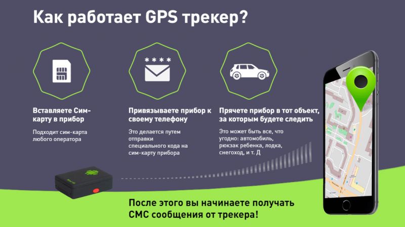 Как gps трекер может отслеживать машину без сим карты . Узнайте 15 секретов работы