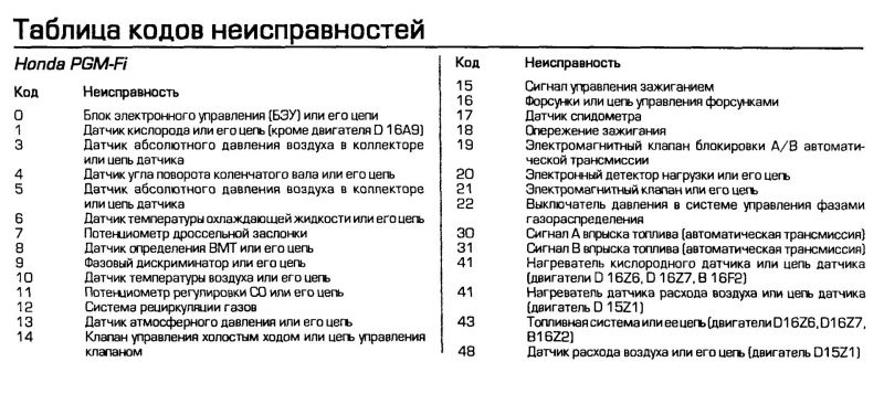 Как исправить недостатки Honda Accord 10 без ошибок