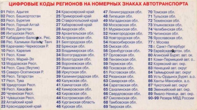 Как из номера авто определить регион Вологды без цифры 15. Код региона волжского края важен