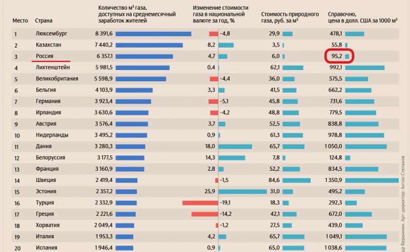 Как изменилась стоимость автомобилей по Европе в 2023 году: узнайте рейтинг и динамику цен в разных странах