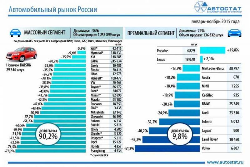 Как изменилась стоимость автомобилей по Европе в 2023 году: узнайте рейтинг и динамику цен в разных странах