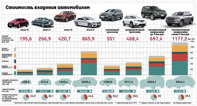 Как изменилась стоимость автомобилей по Европе в 2023 году: узнайте рейтинг и динамику цен в разных странах