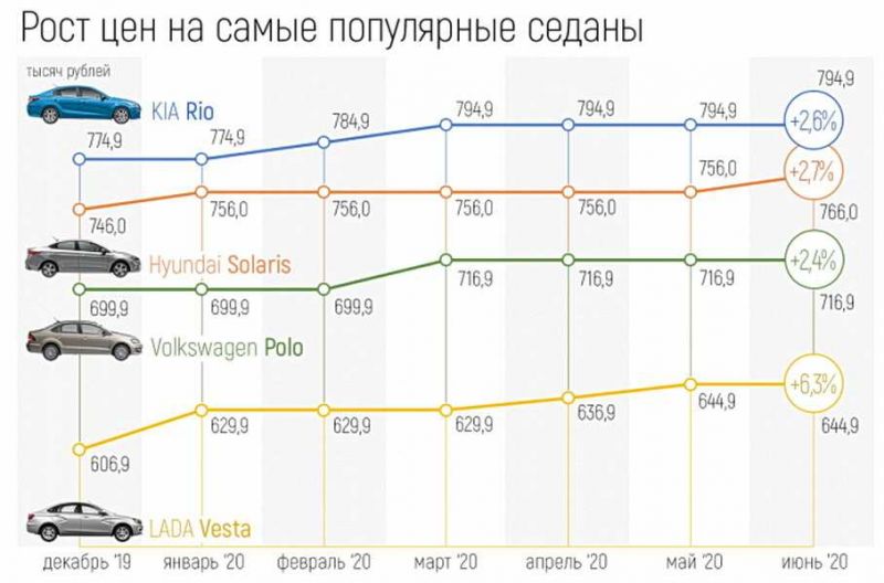 Как изменилась стоимость автомобилей по Европе в 2023 году: узнайте рейтинг и динамику цен в разных странах
