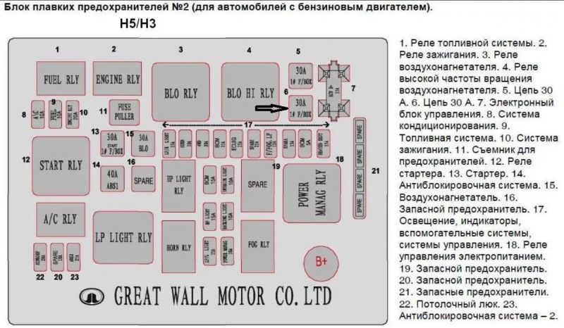Как изучить устройство дизельного двигателя на ховер н5: простое ...