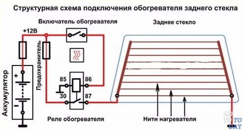 Замена вклеенных стекол кузова. ВАЗ 2110, 2111, 2112 (Жигули) / 420824