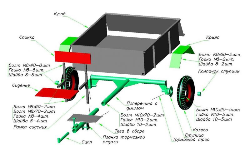 Телега для мотоблока своими руками размеры чертежи