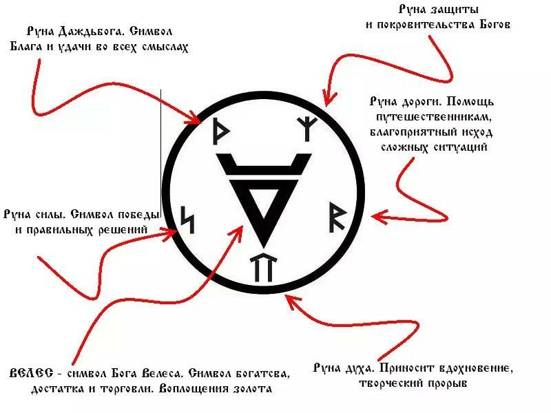 Как лучше разобрать символику знака уаз: три мудрые совы для силы, скорости и внимательности
