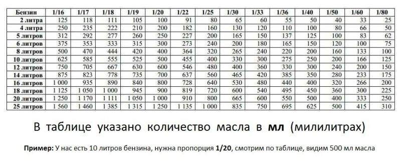 Как максимально улучшить топливную смесь, используя присадки в бензин: 7 проверенных способов добавить мощности своему авто
