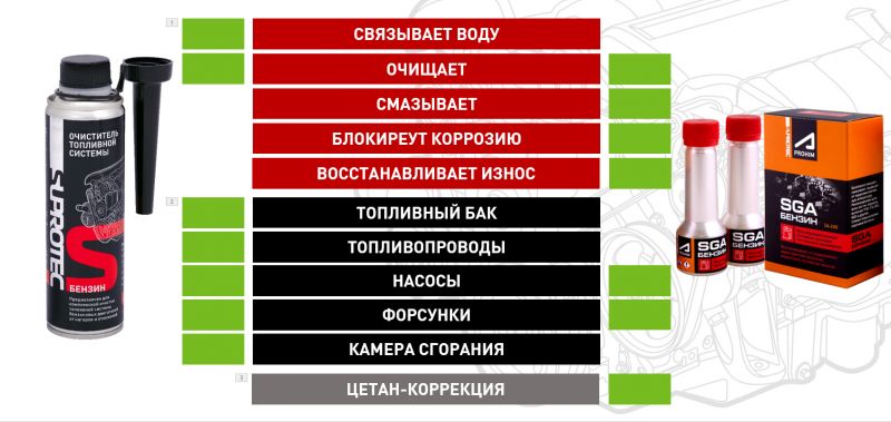 Как максимально улучшить топливную смесь, используя присадки в бензин: 7 проверенных способов добавить мощности своему авто