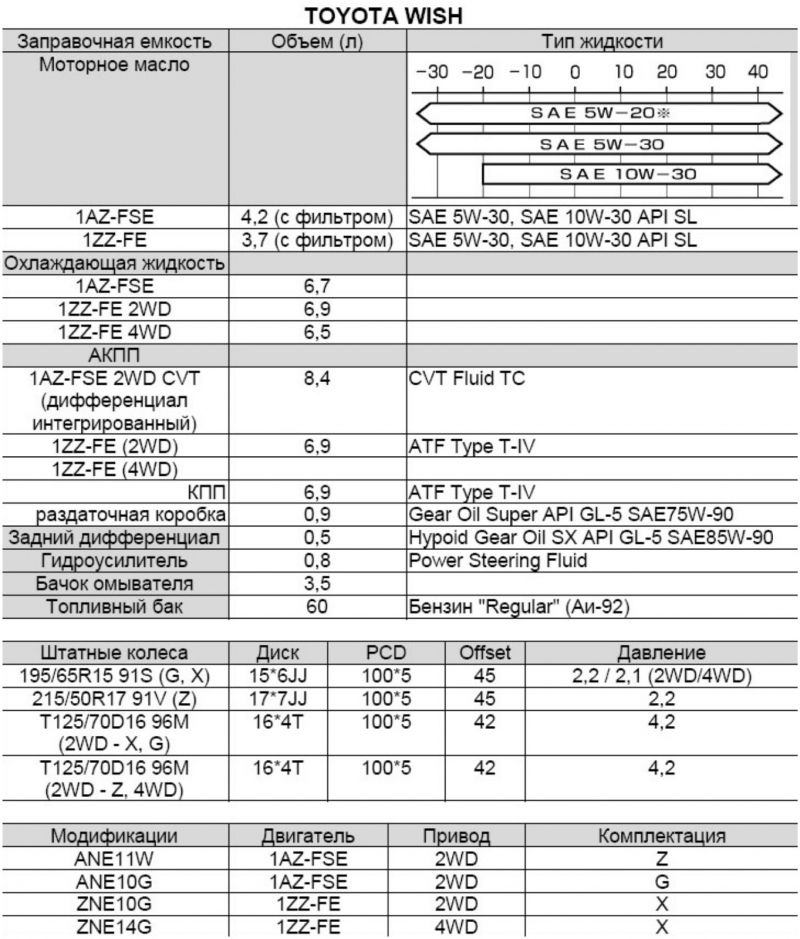 Камри 40 объем фреона. Заправочные емкости Тойота Хайлюкс. Заправочные емкости Тойота Премио ATZ 240. Тойота Платц 2001 заправочные емкости. Заправочные емкости Тойота Функарго.