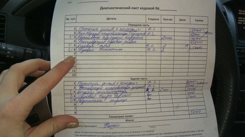 Как оформить акт о неисправности автомобиля так, чтобы быстро решить вопрос с владельцем: Полный чек-лист процедуры