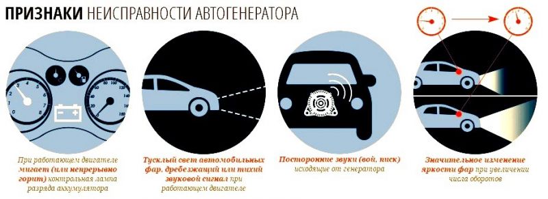 Как определить неисправность аккумулятора в автомобиле: 15 признаков, на которые стоит обратить внимание