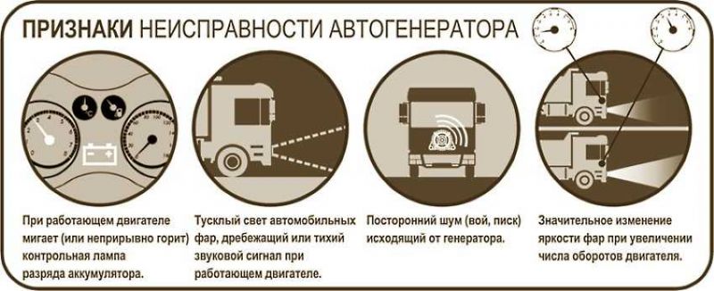 Как определить неисправность аккумулятора в автомобиле: 15 признаков, на которые стоит обратить внимание