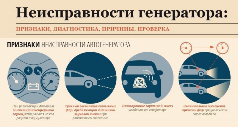 Как определить неисправность аккумулятора в автомобиле: 15 признаков, на которые стоит обратить внимание