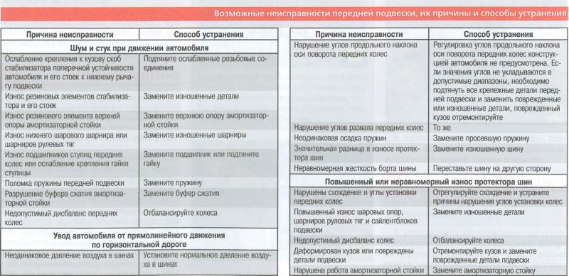 Как определить первые признаки поломки датчика коленвала и что делать дальше: инструкция по поиску и устранению неисправностей