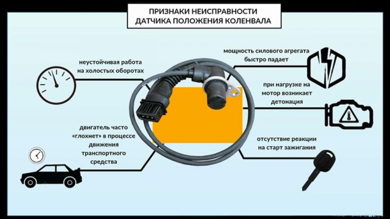 Как определить первые признаки поломки датчика коленвала и что делать дальше: инструкция по поиску и устранению неисправностей