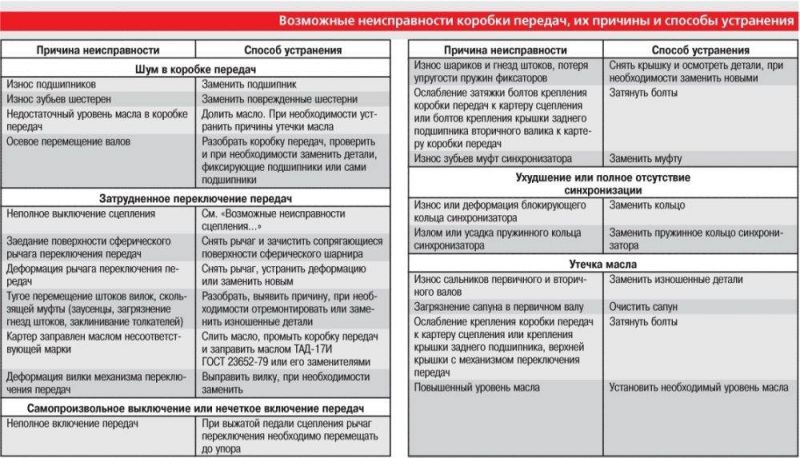 Как определить первые признаки поломки датчика коленвала и что делать дальше: инструкция по поиску и устранению неисправностей