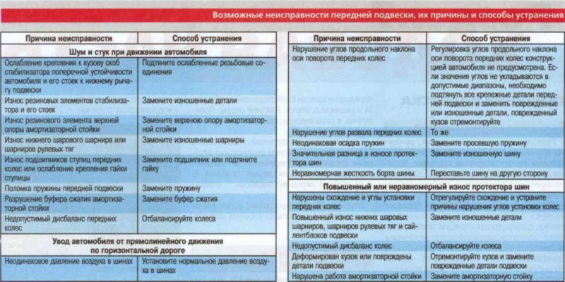 Как определить первые признаки поломки датчика коленвала и что делать дальше: инструкция по поиску и устранению неисправностей