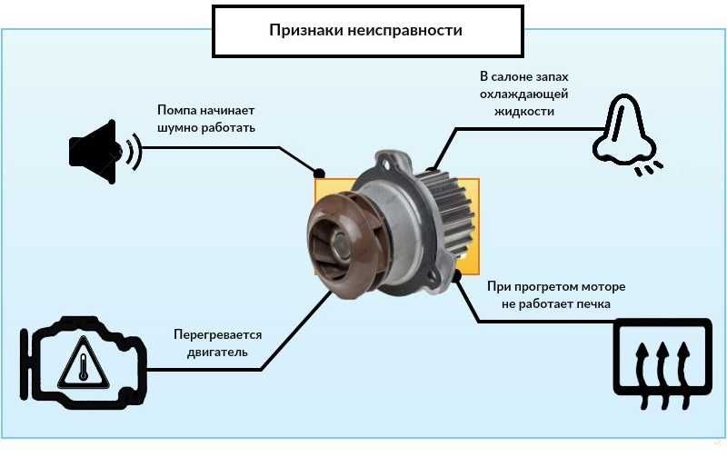 Как определить признаки поломки водяной помпы ВАЗ 2110: 7 способов без снятия двигателя